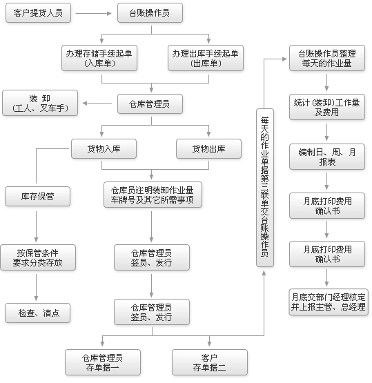 冷鏈倉儲4xq1.jpg