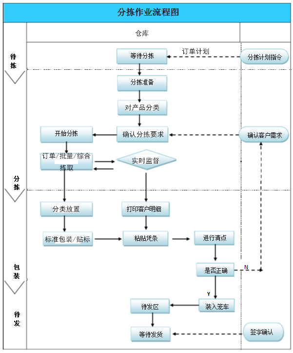 分揀xq1.png